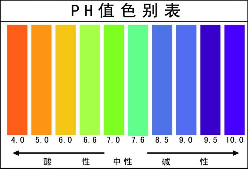 i社的hs或者是ph(哪个更值得一玩)